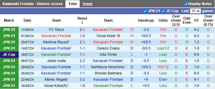 Nhận định Kawasaki Frontale vs Yokohama F Marinos, 17h00 ngày 17/8 - Ảnh 1, 123b, trang chủ 123b