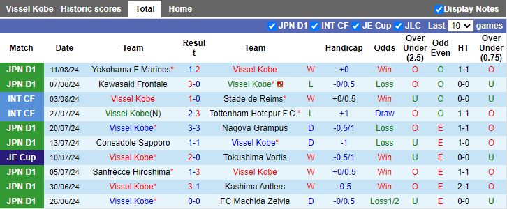 Nhận định Vissel Kobe vs Gamba Osaka, 17h00 ngày 17/8 - Ảnh 1, 123b, trang chủ 123b