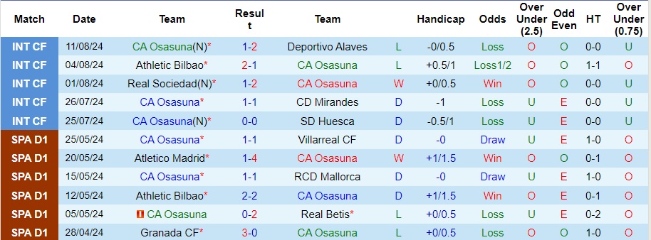 Nhận định Osasuna vs Leganes, 0h ngày 18/8 - Ảnh 1, 123b, trang chủ 123b