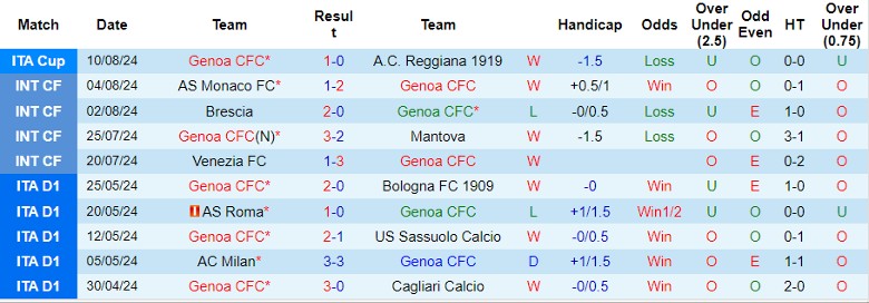 Nhận định Genoa vs Inter Milan, 23h30 ngày 17/8 - Ảnh 1, 123b, trang chủ 123b