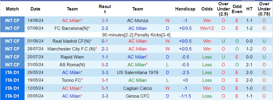 Nhận định AC Milan vs Torino, 1h45 ngày 18/8 - Ảnh 1, 123b, trang chủ 123b