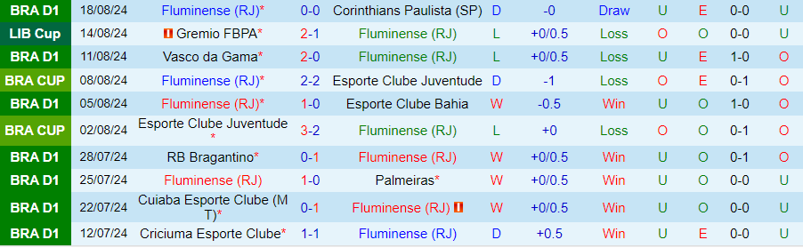 Nhận định Fluminense vs Gremio, 05h00 ngày 21/8 - Ảnh 2, 123b, trang chủ 123b