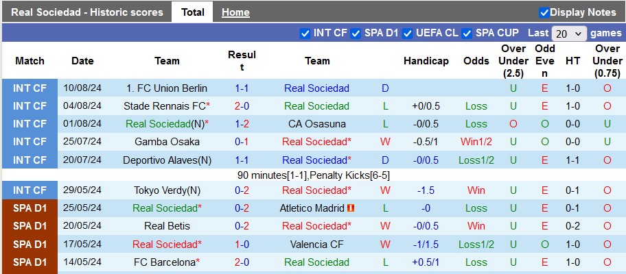 Nhận định Real Sociedad vs Rayo Vallecano, 0h ngày 19/8 - Ảnh 1, 123b, trang chủ 123b