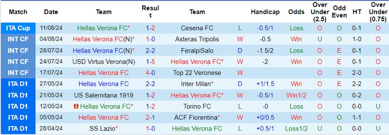 Nhận định Hellas Verona vs Napoli, 23h30 ngày 18/8 - Ảnh 1, 123b, trang chủ 123b