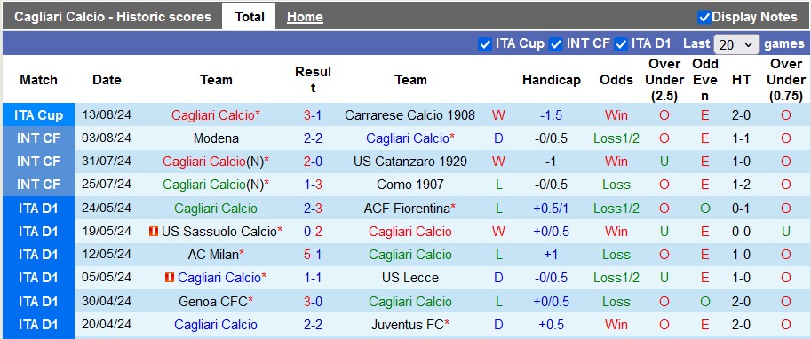 Nhận định Cagliari vs AS Roma, 1h45 ngày 19/8 - Ảnh 1, 123b, trang chủ 123b