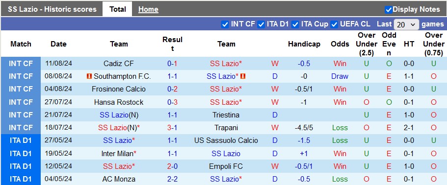 Nhận định Lazio vs Venezia, 1h45 ngày 19/8 - Ảnh 1, 123b, trang chủ 123b