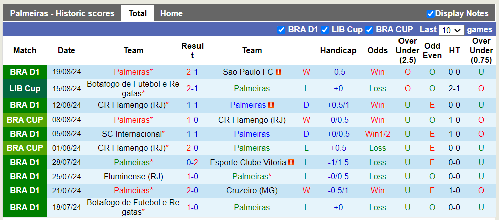 Nhận định Palmeiras vs Botafogo, 7h30 ngày 22/8 - Ảnh 1, 123b, trang chủ 123b