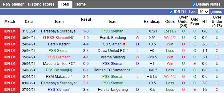 Nhận định PSS Sleman vs Persik Kediri, 15h30 ngày 19/8 - Ảnh 1, 123b, trang chủ 123b