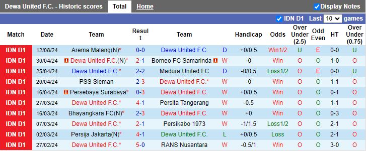 Nhận định Dewa United vs Persib Bandung, 19h00 ngày 19/8 - Ảnh 1, 123b, trang chủ 123b