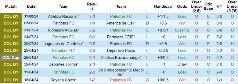 Nhận định Patriotas FC vs Deportiva Once Caldas, 4h00 ngày 20/8 - Ảnh 1, 123b, trang chủ 123b