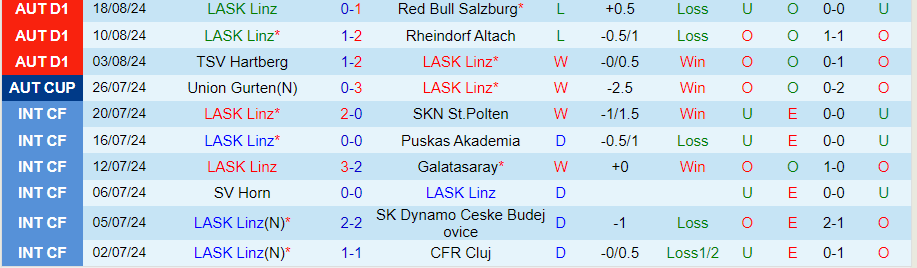 Nhận định LASK Linz vs Steaua Bucuresti, 00h00 ngày 23/8 - Ảnh 2, 123b, trang chủ 123b