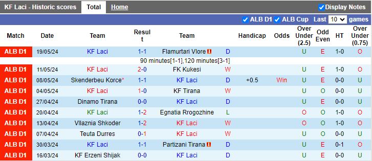 Nhận định Laci vs Tirana, 22h00 ngày 19/8 - Ảnh 1, 123b, trang chủ 123b