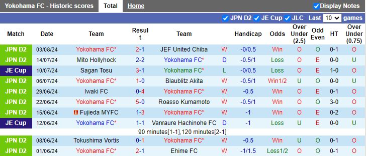 Nhận định Yokohama FC vs V-Varen Nagasaki, 16h00 ngày 10/8 - Ảnh 1, 123b, trang chủ 123b