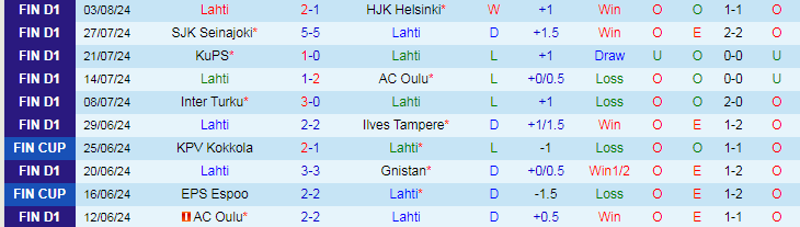 Nhận định Lahti vs Ekenas IF, 22h00 ngày 9/8 - Ảnh 1, 123b, trang chủ 123b