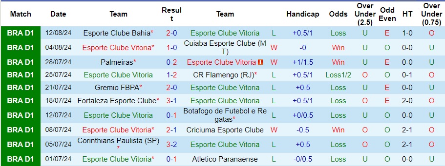 Nhận định Esporte Clube Vitoria vs Cruzeiro, 6h ngày 20/8 - Ảnh 1, 123b, trang chủ 123b