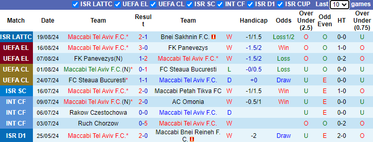 Nhận định Maccabi Tel Aviv vs Backa Topola, 1h ngày 23/8 - Ảnh 1, 123b, trang chủ 123b