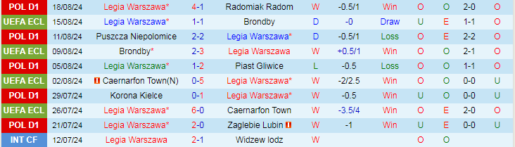 Nhận định Legia Warszawa vs KF Drita Gjilan, 23h00 ngày 22/8 - Ảnh 1, 123b, trang chủ 123b