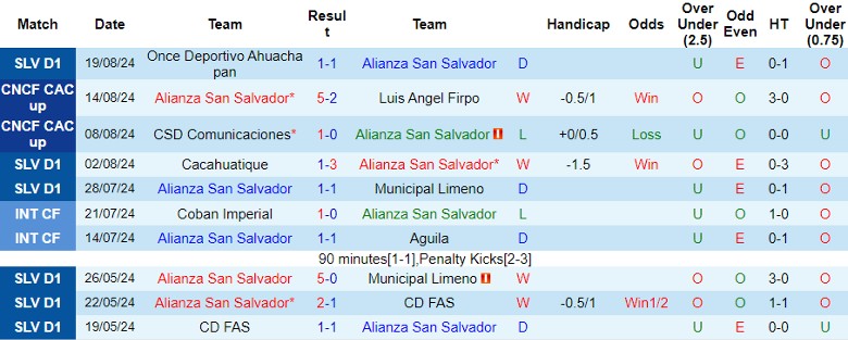 Nhận định Alianza San Salvador vs Alajuelense, 9h00 ngày 21/8 - Ảnh 1, 123b, trang chủ 123b