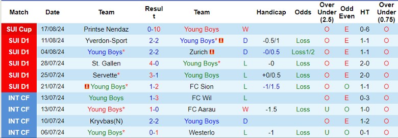 Nhận định Young Boys vs Galatasaray, 2h00 ngày 22/8 - Ảnh 1, 123b, trang chủ 123b