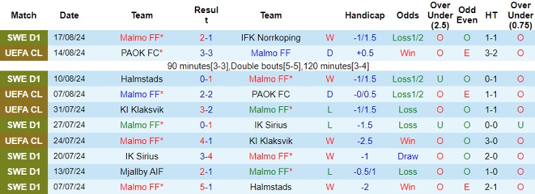 Nhận định Malmo FF vs Sparta Prague, 2h00 ngày 22/8 - Ảnh 1, 123b, trang chủ 123b