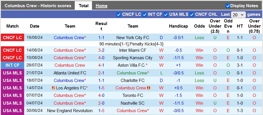 Nhận định Columbus Crew vs Philadelphia Union, 6h30 ngày 22/8 - Ảnh 1, 123b, trang chủ 123b