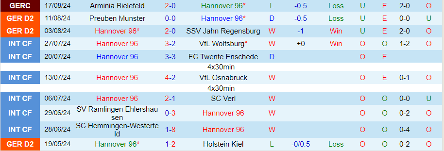 Nhận định Hannover vs Hamburg, 23h30 ngày 23/8 - Ảnh 2, 123b, trang chủ 123b