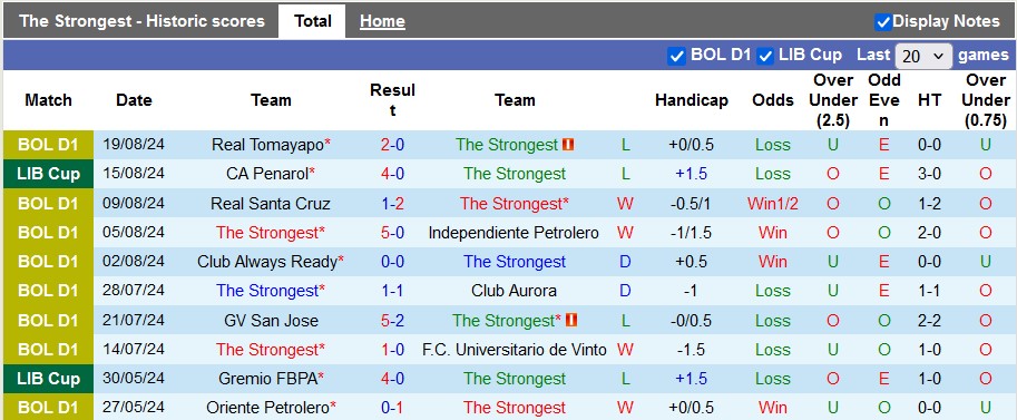 Nhận định The Strongest vs CA Penarol, 5h ngày 22/8 - Ảnh 1, 123b, trang chủ 123b