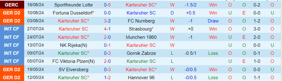 Nhận định Karlsruher vs Elversberg, 23h30 ngày 23/8 - Ảnh 2, 123b, trang chủ 123b