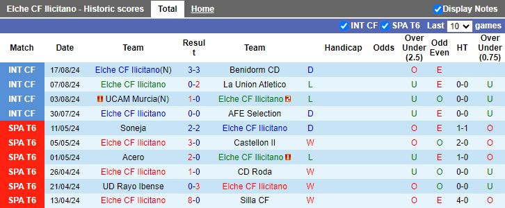 Nhận định Elche CF Ilicitano vs UD Melilla, 15h00 ngày 22/8 - Ảnh 1, 123b, trang chủ 123b