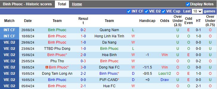 Nhận định Bình Phước vs Bình Định, 16h00 ngày 22/8 - Ảnh 1, 123b, trang chủ 123b