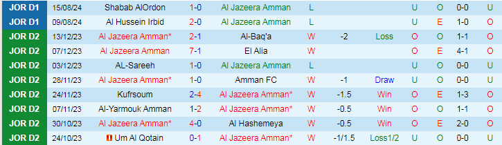 Nhận định Al Jazeera Amman vs Ramtha SC, 22h00 ngày 23/8 - Ảnh 1, 123b, trang chủ 123b