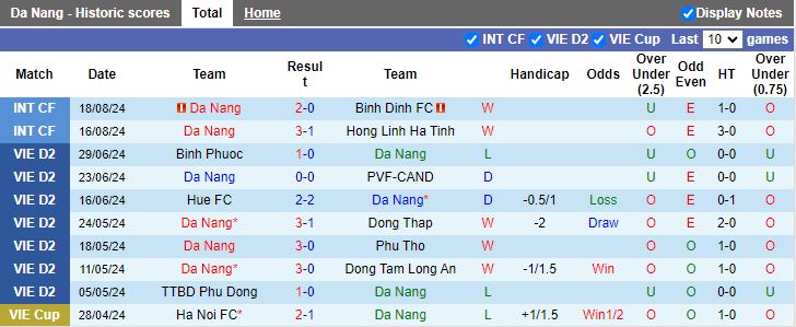 Nhận định Đà Nẵng vs Quảng Nam, 18h30 ngày 22/8 - Ảnh 1, 123b, trang chủ 123b