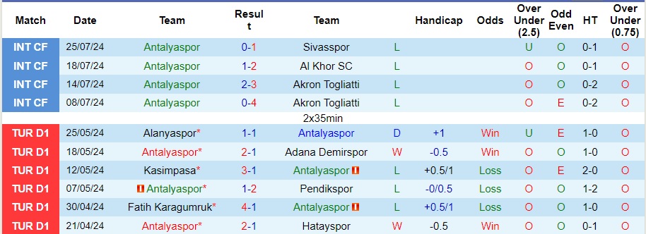 Nhận định Antalyaspor vs Goztepe, 1h45 ngày 11/8 - Ảnh 1, 123b, trang chủ 123b