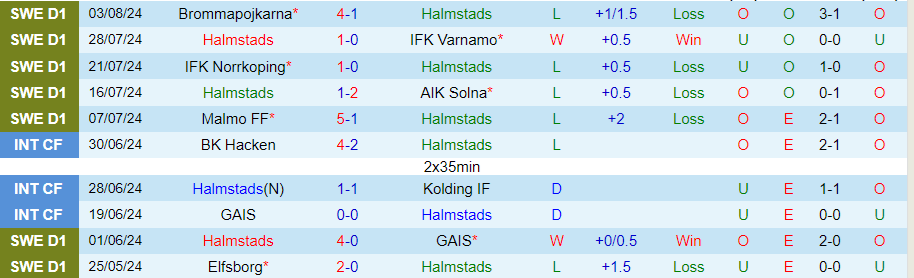 Nhận định Halmstads vs Malmo, 20h00 ngày 10/8 - Ảnh 1, 123b, trang chủ 123b