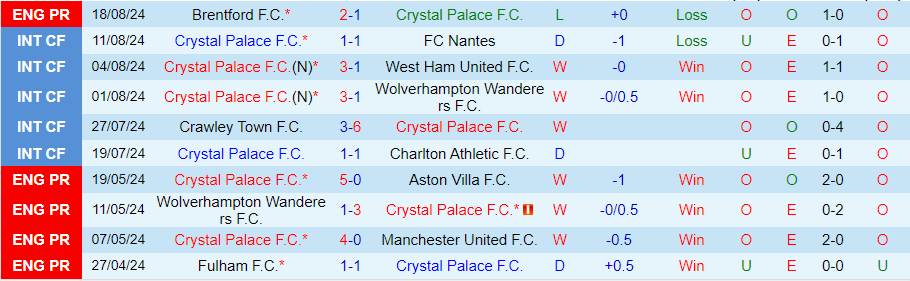 Nhận định Crystal Palace vs West Ham, 21h00 ngày 24/8 - Ảnh 2, 123b, trang chủ 123b