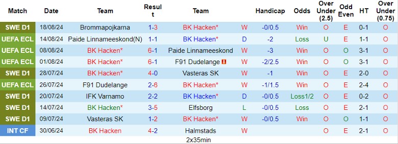 Nhận định BK Hacken vs 1. FC Heidenheim, 0h00 ngày 23/8 - Ảnh 1, 123b, trang chủ 123b