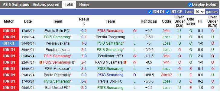 Nhận định PSIS Semarang vs PSBS Biak Numfor, 15h30 ngày 23/8 - Ảnh 1, 123b, trang chủ 123b