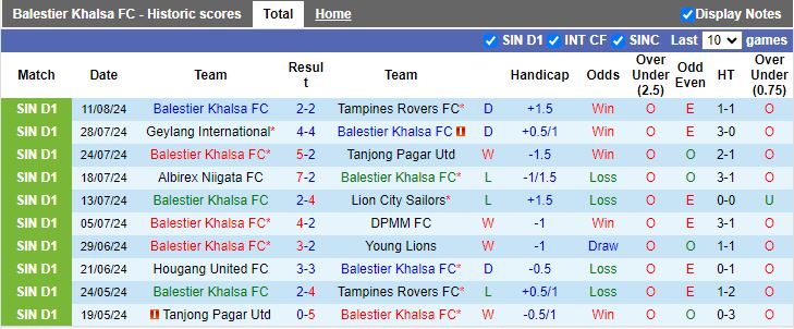 Nhận định Balestier Khalsa vs Hougang United, 18h45 ngày 23/8 - Ảnh 1, 123b, trang chủ 123b