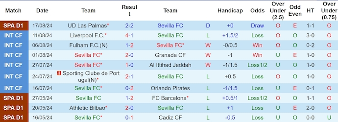 Nhận định Sevilla vs Villarreal, 2h30 ngày 24/8 - Ảnh 1, 123b, trang chủ 123b