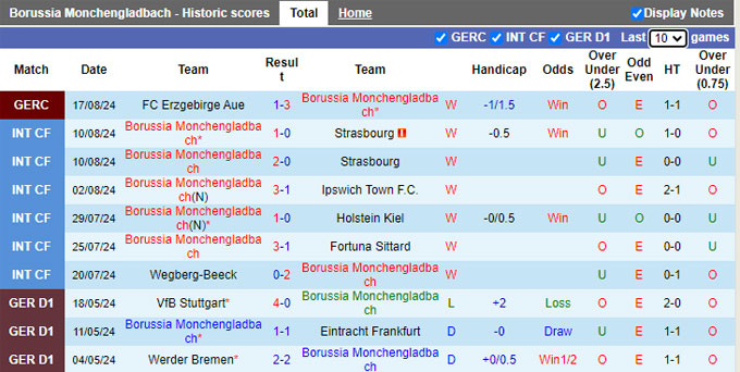 Nhận định Monchengladbach vs Bayer Leverkusen, 1h30 ngày 24/8 - Ảnh 1, 123b, trang chủ 123b