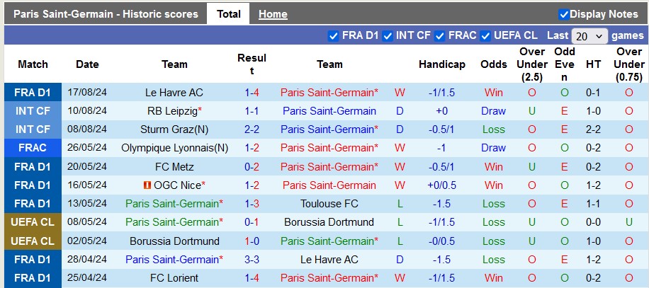 Nhận định PSG vs Montpellier, 1h45 ngày 24/8 - Ảnh 1, 123b, trang chủ 123b