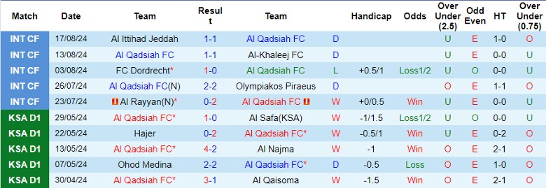 Nhận định Al Qadisiyah FC vs Al Fateh SC, 1h00 ngày 24/8 - Ảnh 1, 123b, trang chủ 123b