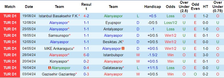 Nhận định Alanyaspor vs Goztepe, 1h00 ngày 24/8 - Ảnh 1, 123b, trang chủ 123b