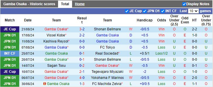 Nhận định Gamba Osaka vs Avispa Fukuoka, 16h30 ngày 24/8 - Ảnh 1, 123b, trang chủ 123b