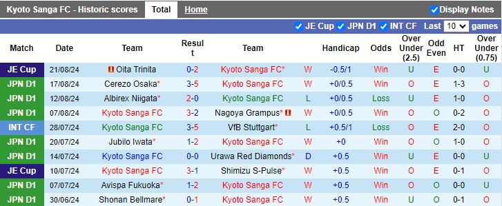 Nhận định Kyoto Sanga vs FC Tokyo, 17h00 ngày 24/8 - Ảnh 1, 123b, trang chủ 123b