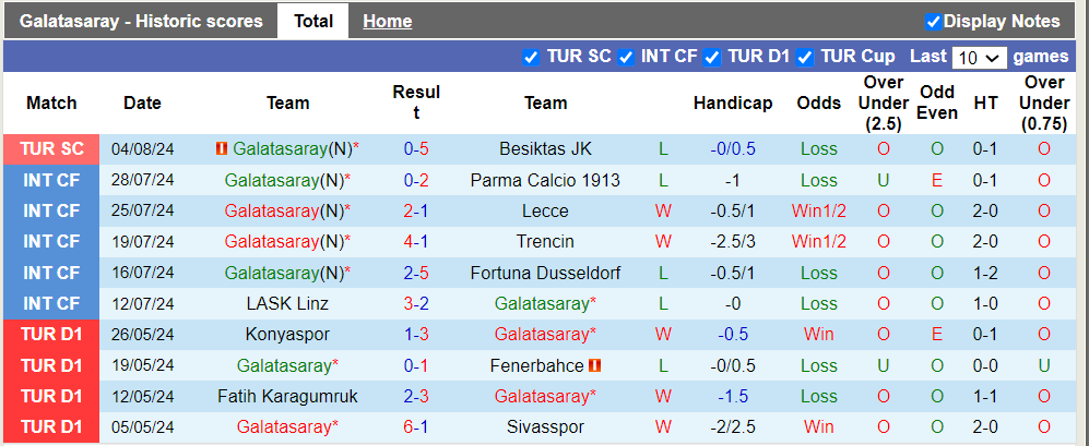 Nhận định Galatasaray vs Hatayspor, 1h ngày 10/8 - Ảnh 1, 123b, trang chủ 123b