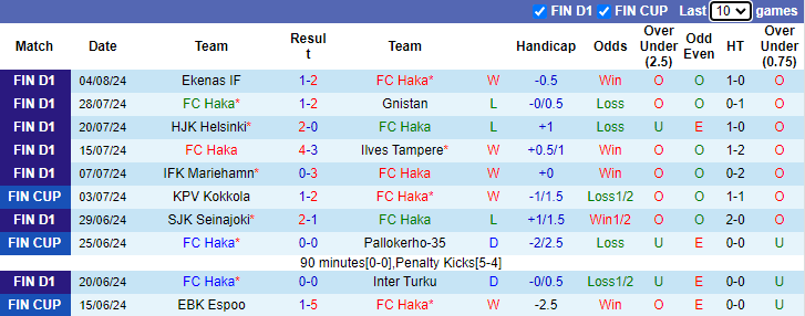 Nhận định Haka vs KuPS, 21h ngày 11/8 - Ảnh 1, 123b, trang chủ 123b