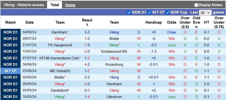 Nhận định Viking vs Bodo Glimt, 23h ngày 10/8 - Ảnh 1, 123b, trang chủ 123b