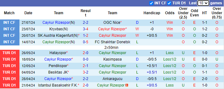 Nhận định Caykur Rizespor vs Istanbul Basaksehir, 1h ngày 13/8 - Ảnh 1, 123b, trang chủ 123b