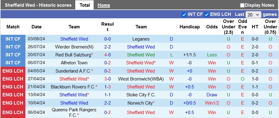 Nhận định Sheffield Wed vs Plymouth Argyle, 22h ngày 11/8 - Ảnh 1, 123b, trang chủ 123b